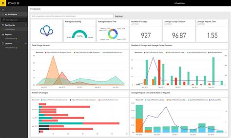 Making Microsoft Power Bi Terrific In An Enterprise Stellar