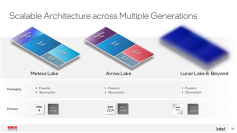 Intel's Arrow Lake Architecture to Have Major IPC Gains Over Alder Lake ...