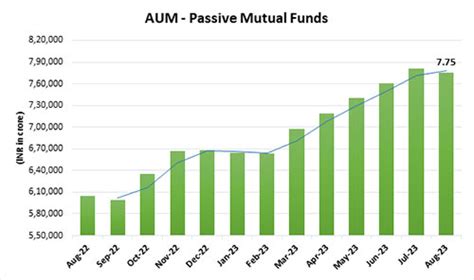 The Key Market Trends That Could Drive Mutual Fund Growth