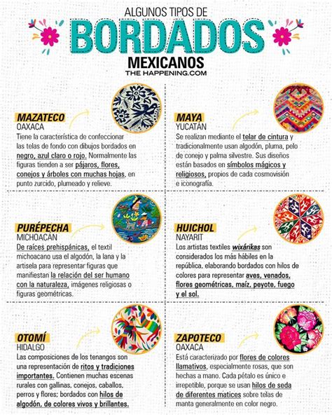 Estos Son Algunos Tipos De Bordados Mexicanos Tipos De Bordado