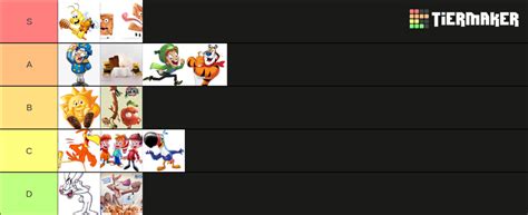 Cereal Mascots Tier List Community Rankings Tiermaker