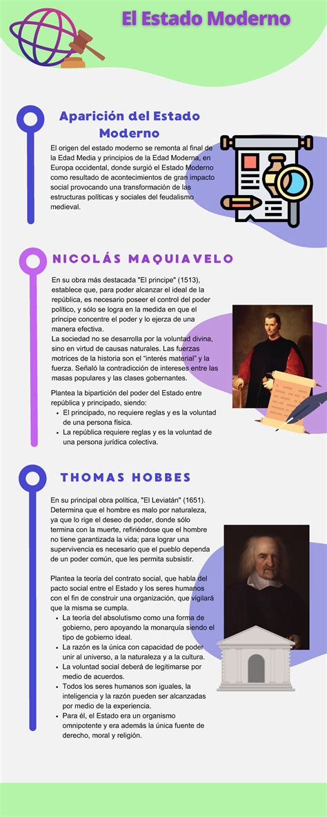 Infografía Estado Moderno U3 Tge El Principado No Requiere Reglas Y