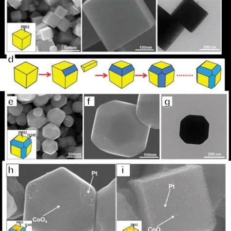 A C Morphology Of Six Faceted Srtio Nanocrystals D Transition Of