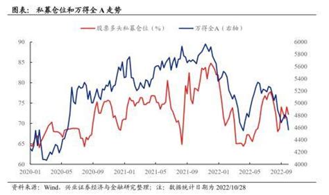 兴证策略：私募股票基金仓位近期有何变化？研究来源观点