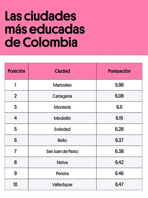 Estas Son Las Ciudades Más Maleducadas De Colombia Según Estudio Infobae