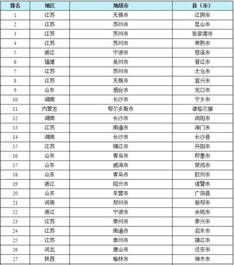 2017全国百强县2017全国百强县排名榜 随意云