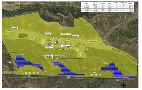 Yucaipa Valley Water District | PV Intel