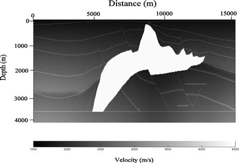 Figure 1 From Prestack Kirchhoff Depth Migration With Dynamic