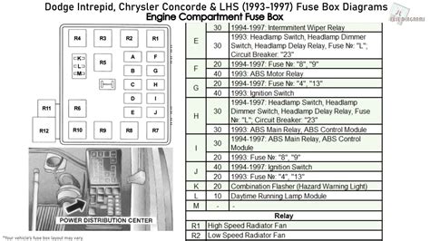 Dodge Intrepid Chrysler Concorde And Lhs 1993 1997 Fuse Box Diagrams Youtube