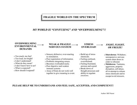 Fragile World On The Spectrum | PDF