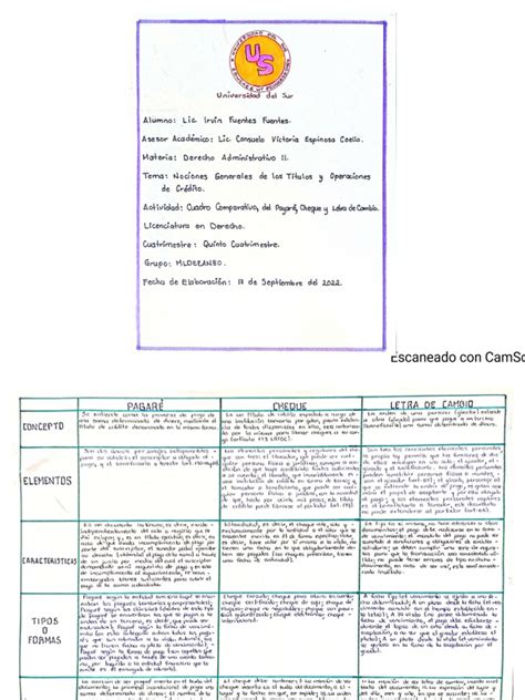 Cuadro Comparativo Pagaré Cheque Letra Dde Cambio Pdf