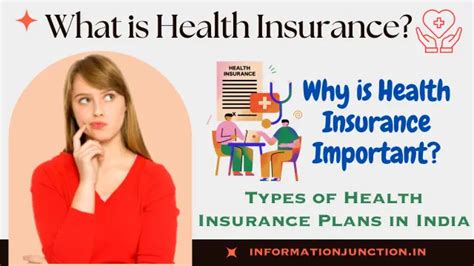 What Is Health Insurance And Important Types Of Health Insurance Plans