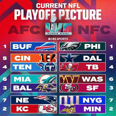 NFL Playoff: Picture| Scenarios| Bracket| Standings - sportsjone