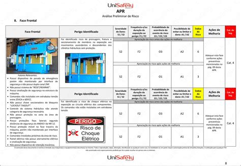 Análise Preliminar de Riscos NR 12 UniSafety Soluções Adequação NR 12