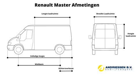 Renault Master Afmetingen Andriessen Bedrijfswagens