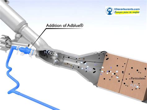 Como Funciona El Adblue Como Funciona Todo