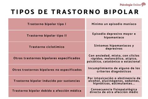 El Trastorno Bipolar Tipos Y Causas Psicologistica