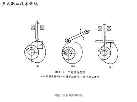 高职《机械设计基础》凸轮机构pptword文档在线阅读与下载无忧文档