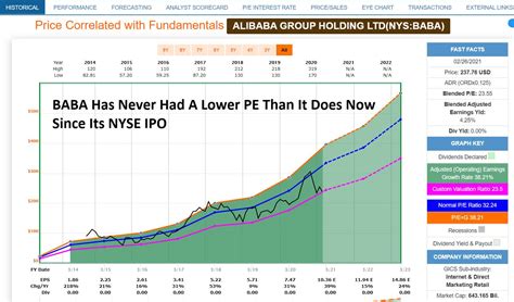 6 Reasons Alibaba Stock Is Too Cheap To Ignore Nyse Baba Seeking Alpha