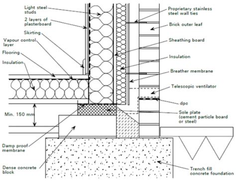 Modular construction - SteelConstruction.info