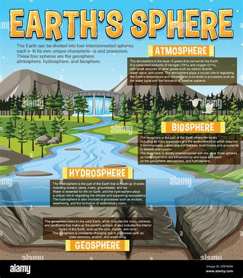 Diagram Showing Earths Sphere Illustration Stock Vector Image And Art Alamy