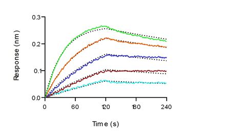 Recombinant Human LDLR LDL Receptor Protein 10231 H05H Sino Biological