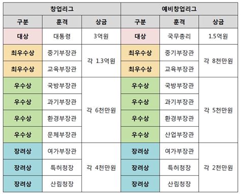 대한민국 최고 스타트업은 누구 도전 K 스타트업 2021 참가자 공모