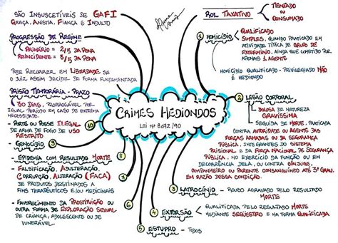 Crimes Hediondos Mapa Mental Brebadimapa