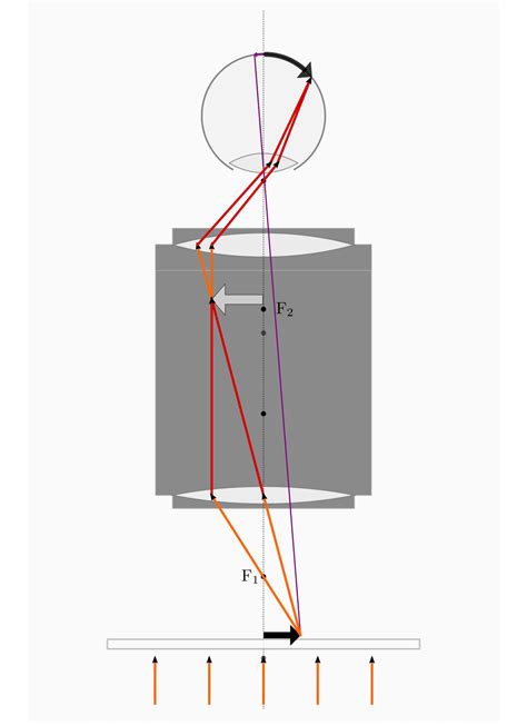 Optische Geräte Grundwissen Physik