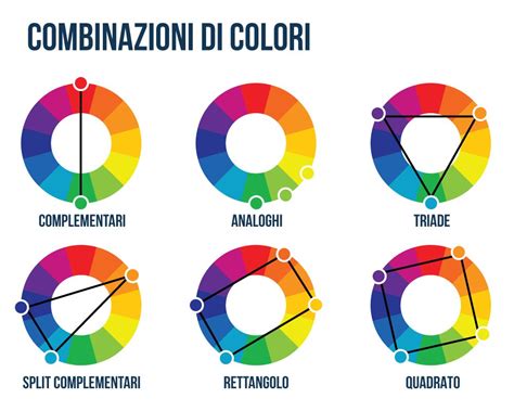 L Armonia Dei Colori Complementari Combinazioni D Impatto Esplorando