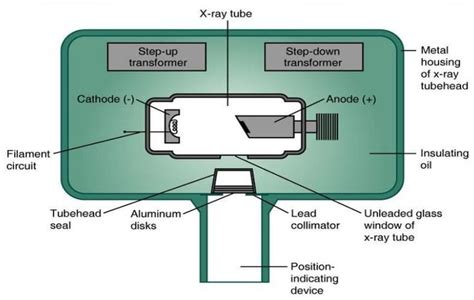 Dental X Ray Machine Circuit Diagram