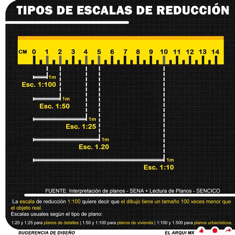 Tipos De Escalas De Reducción Planimetría El Arqui Mx