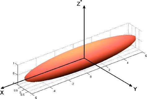 3d Image Of A Prolate Spheroid Below The Free Surface With Ab 6