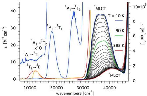 Figure 1 From The Role Of Ligand Field States In The Ultrafast