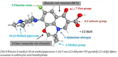 Sci Pharm Free Full Text In Silico Activity Prediction And