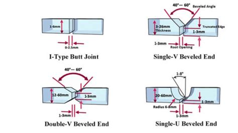 How To Bevel A Pipe 4 Methods And 5 Techniques