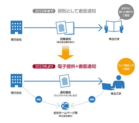 定時株主総会招集ご通知 杉のチカラ