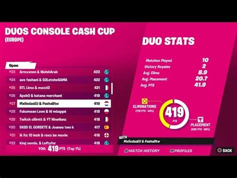 How We Qualifed To The Console Duo Cash Cup Finals Only W Key K