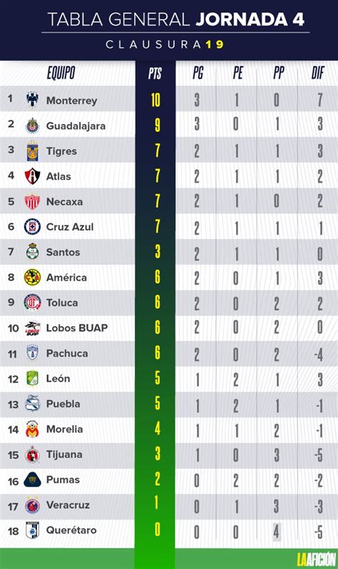 Tabla General Liga Mx 2024 Liga Mx Betty Lyndsie