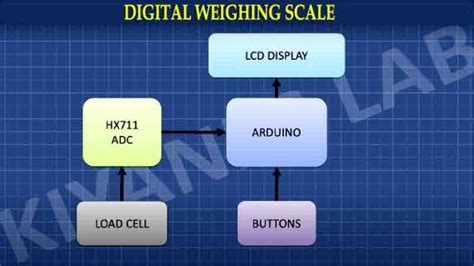 How To Make Digital Weighing Scale Using Arduino Tronicspro