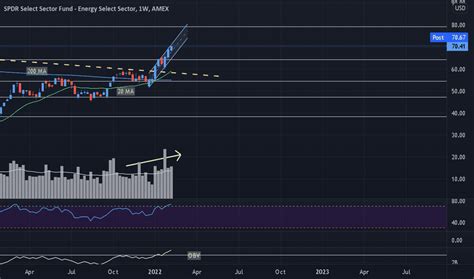 XLE Stock Fund Price And Chart AMEX XLE TradingView India