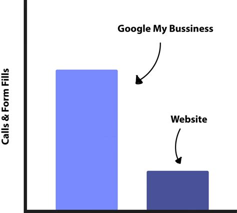 The GMB Framework (Google My Business SEO Course)