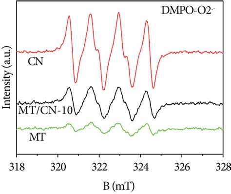 The Dmpo Spin Trapping Esr Spectrum For A Dmpo Oh And B Dmpo O