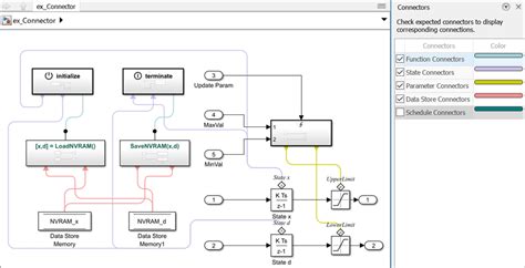 Use Connectors Tool To Visualize Relation Between Blocks Matlab