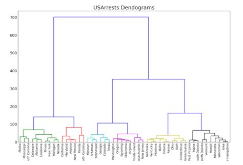 Matplotlib绘制的50类图 ，足够惊艳！ Csdn博客