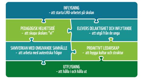 Leda En Skola F Rskola F R H Llbar Utveckling En Whole School