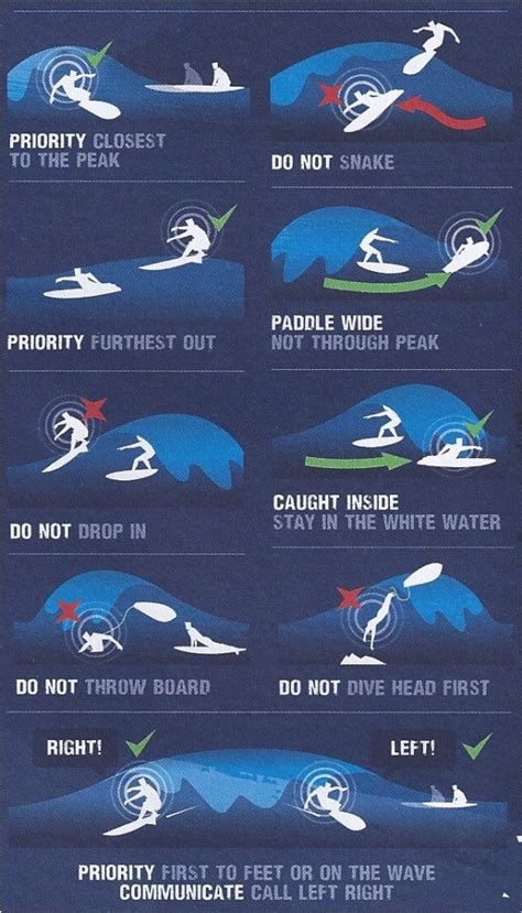 surf etiquette wat zijn de regels  het water