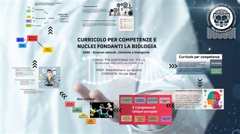 CURRICOLO PER COMPETENZE E NUCLEI FONDANTI LA BIOLOGIA By Nicola Gara