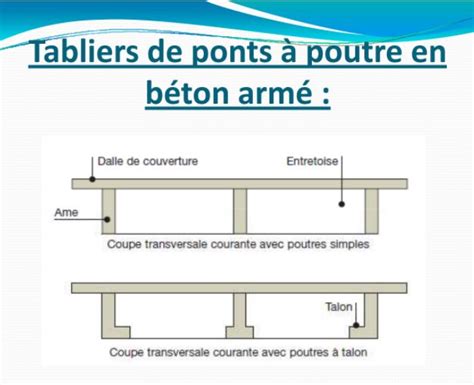 Tabliers De Ponts Poutre En B Ton Arm Cours G Nie Civil Outils