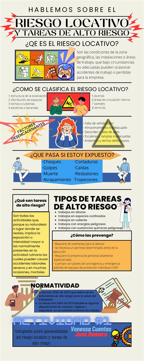 Infografía riesgo locativo Son todas las actividades que porque su